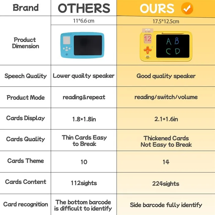 Electronic Flash Card Learning Resources Minute Math Electronic Flash Card